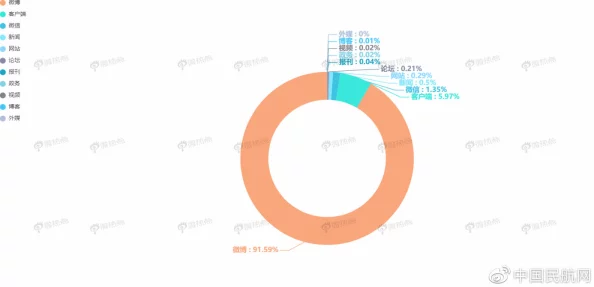91九色在线视频网友普遍认为该平台内容丰富多样，用户体验良好，但也有部分人对其版权问题表示担忧