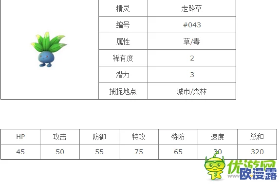 《口袋妖怪重制版》走路草角色能力全面详解与实战应用分析 《口袋妖怪重制版》走路草角色能力全面详解与实战应用分析