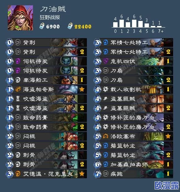 炉石传说欧服前二百名天梯骇客揭秘:宇宙流动物园卡组深度分享与解析 炉石传说欧服前二百名天梯骇客揭秘:宇宙流动物园卡组深度分享与解析