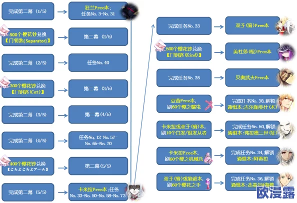 命运冠位指定FGO与CCC联动关键任务详解:汉化翻译全面介绍与分析 命运冠位指定FGO与CCC联动关键任务详解:汉化翻译全面介绍与分析