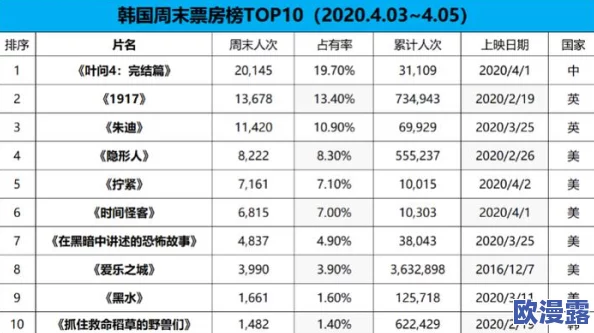 韩国色青片大全电影最新进展消息引发热议多部新作即将上映观众期待度持续攀升行业分析师看好市场前景 韩国色青片大全电影最新进展消息引发热议多部新作即将上映观众期待度持续攀升行业分析师看好市场前景