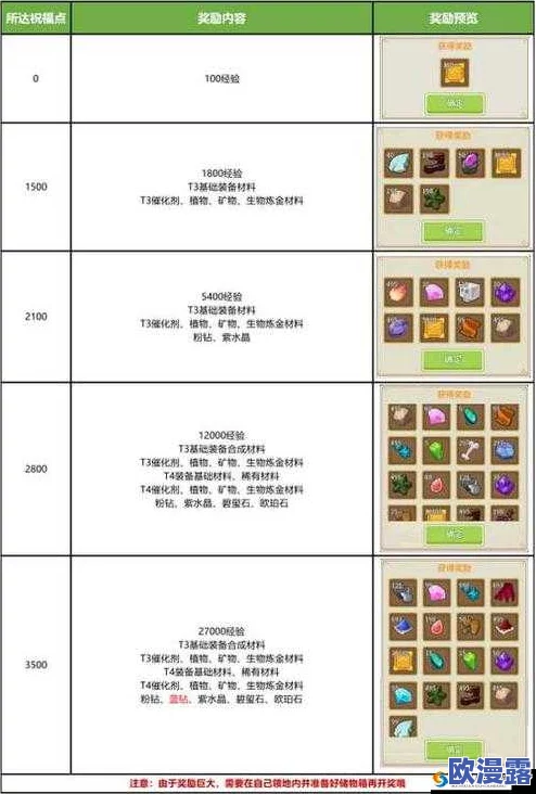 奶块转生春卷独家制作方法揭秘:巧妙搭配提升角色远程物理攻击力秘籍 奶块转生春卷独家制作方法揭秘:巧妙搭配提升角色远程物理攻击力秘籍