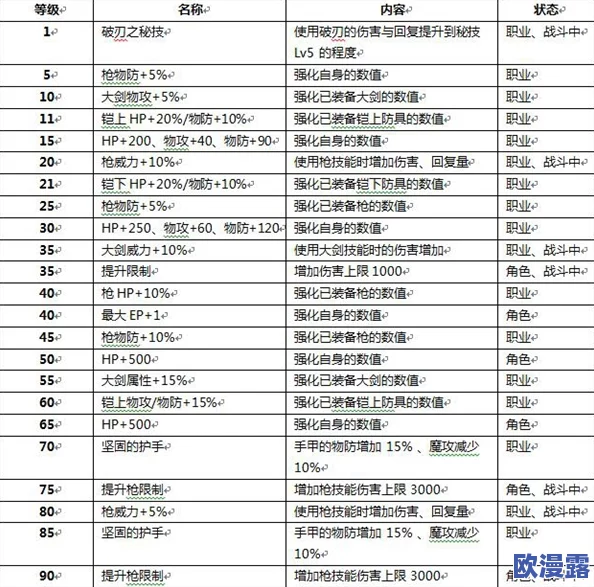 全面解析《战斗吧蘑菇君》中狂战士职业:技能特点与玩法攻略介绍 全面解析《战斗吧蘑菇君》中狂战士职业:技能特点与玩法攻略介绍