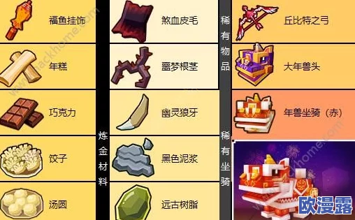 奶块游戏攻略:赤色年兽高效捕捉技巧与炒年糕美食合成方法详解 奶块游戏攻略:赤色年兽高效捕捉技巧与炒年糕美食合成方法详解